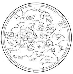 星座最图片,图解星座特质与风采